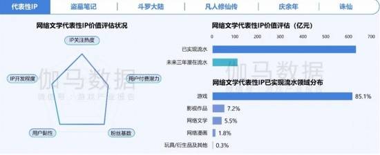 2024游戏IP报告：1~9月规模1960亿 68%用户愿为之付费(图8)