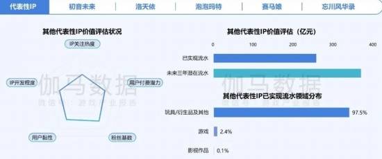 2024游戏IP报告：1~9月规模1960亿 68%用户愿为之付费(图10)