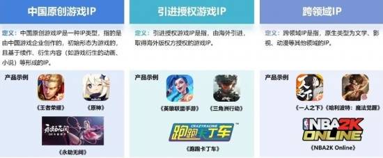 2024游戏IP报告：1~9月规模1960亿 68%用户愿为之付费(图14)