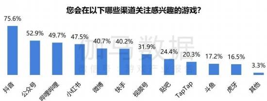 2024游戏IP报告：1~9月规模1960亿 68%用户愿为之付费(图19)