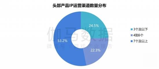 2024游戏IP报告：1~9月规模1960亿 68%用户愿为之付费(图17)