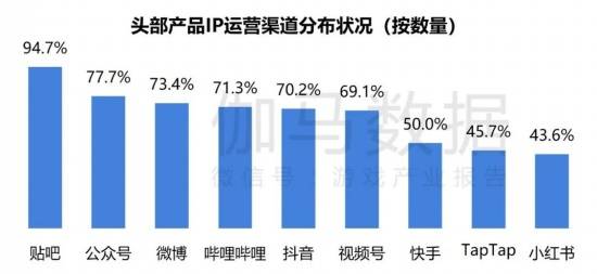 2024游戏IP报告：1~9月规模1960亿 68%用户愿为之付费(图18)