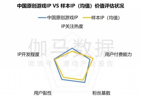 2024游戏IP报告：1~9月规模1960亿 68%用户愿为之付费(图21)