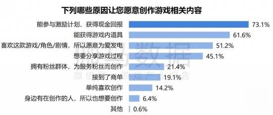 2024游戏IP报告：1~9月规模1960亿 68%用户愿为之付费(图24)