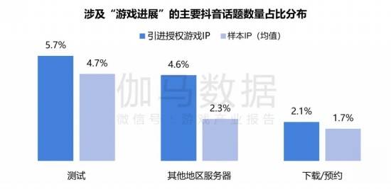 2024游戏IP报告：1~9月规模1960亿 68%用户愿为之付费(图28)