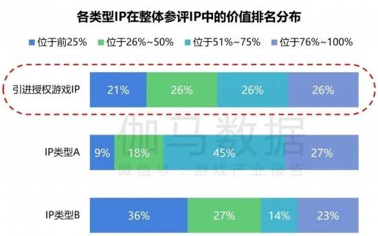2024游戏IP报告：1~9月规模1960亿 68%用户愿为之付费(图27)