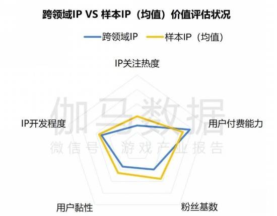 2024游戏IP报告：1~9月规模1960亿 68%用户愿为之付费(图30)