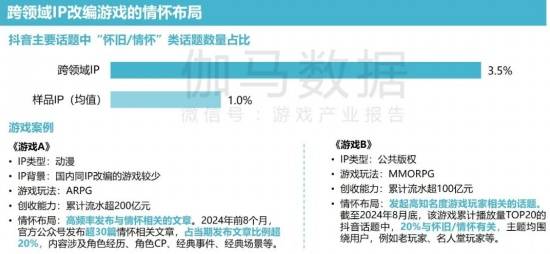 2024游戏IP报告：1~9月规模1960亿 68%用户愿为之付费(图32)