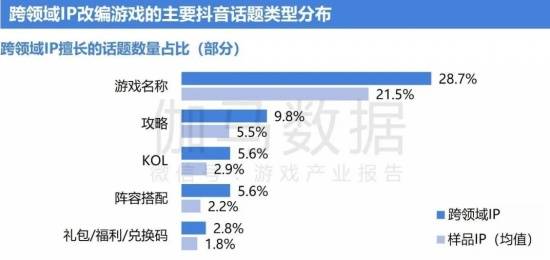 2024游戏IP报告：1~9月规模1960亿 68%用户愿为之付费(图33)
