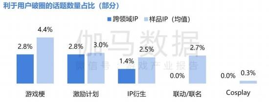 2024游戏IP报告：1~9月规模1960亿 68%用户愿为之付费(图34)
