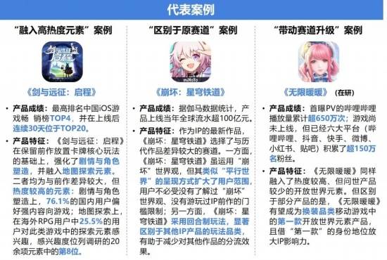2024游戏IP报告：1~9月规模1960亿 68%用户愿为之付费(图37)
