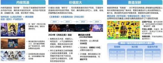 2024游戏IP报告：1~9月规模1960亿 68%用户愿为之付费(图39)