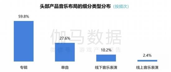 2024游戏IP报告：1~9月规模1960亿 68%用户愿为之付费(图47)