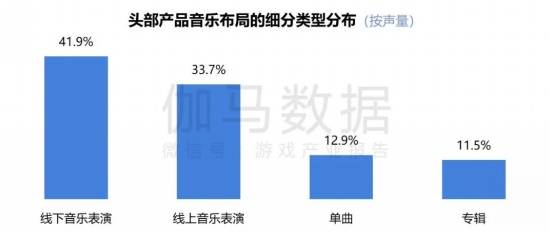 2024游戏IP报告：1~9月规模1960亿 68%用户愿为之付费(图48)
