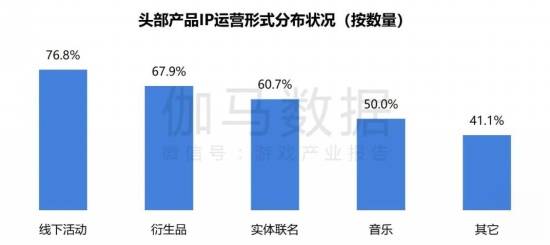 2024游戏IP报告：1~9月规模1960亿 68%用户愿为之付费(图41)