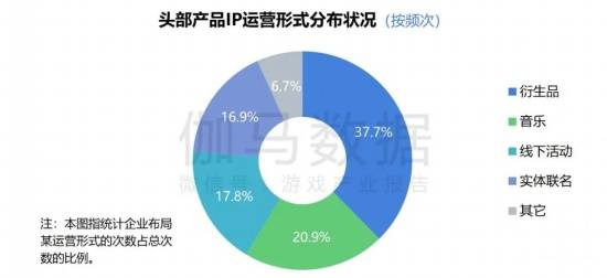 2024游戏IP报告：1~9月规模1960亿 68%用户愿为之付费(图43)