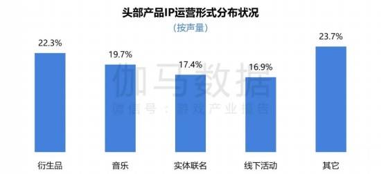 2024游戏IP报告：1~9月规模1960亿 68%用户愿为之付费(图44)