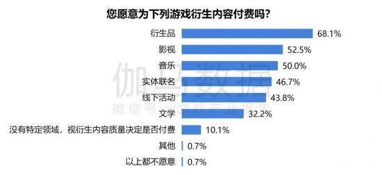 2024游戏IP报告：1~9月规模1960亿 68%用户愿为之付费(图45)