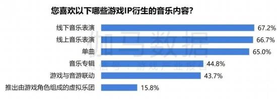 2024游戏IP报告：1~9月规模1960亿 68%用户愿为之付费(图50)