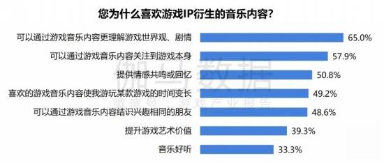 2024游戏IP报告：1~9月规模1960亿 68%用户愿为之付费(图49)
