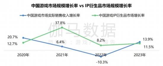 2024游戏IP报告：1~9月规模1960亿 68%用户愿为之付费(图51)