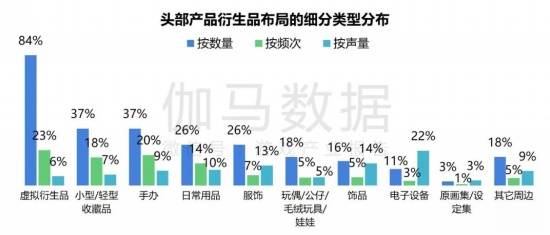 2024游戏IP报告：1~9月规模1960亿 68%用户愿为之付费(图52)