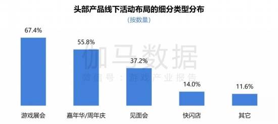 2024游戏IP报告：1~9月规模1960亿 68%用户愿为之付费(图55)