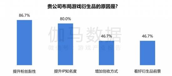 2024游戏IP报告：1~9月规模1960亿 68%用户愿为之付费(图54)