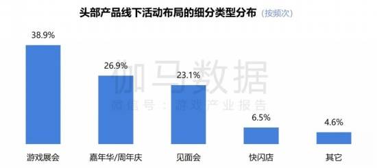 2024游戏IP报告：1~9月规模1960亿 68%用户愿为之付费(图56)