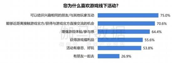 2024游戏IP报告：1~9月规模1960亿 68%用户愿为之付费(图58)