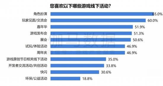 2024游戏IP报告：1~9月规模1960亿 68%用户愿为之付费(图57)