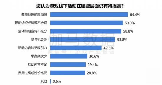 2024游戏IP报告：1~9月规模1960亿 68%用户愿为之付费(图59)