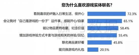 2024游戏IP报告：1~9月规模1960亿 68%用户愿为之付费(图61)