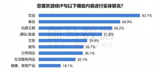2024游戏IP报告：1~9月规模1960亿 68%用户愿为之付费(图62)