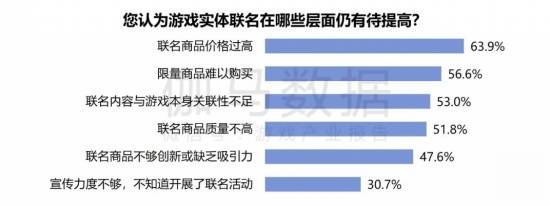 2024游戏IP报告：1~9月规模1960亿 68%用户愿为之付费(图63)
