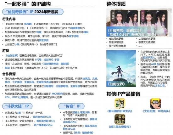 2024游戏IP报告：1~9月规模1960亿 68%用户愿为之付费(图67)