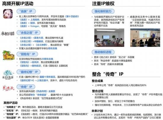 2024游戏IP报告：1~9月规模1960亿 68%用户愿为之付费(图66)