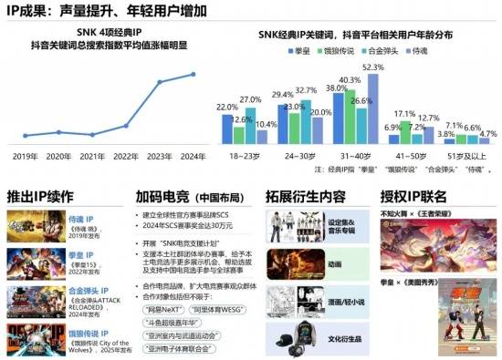 2024游戏IP报告：1~9月规模1960亿 68%用户愿为之付费(图70)