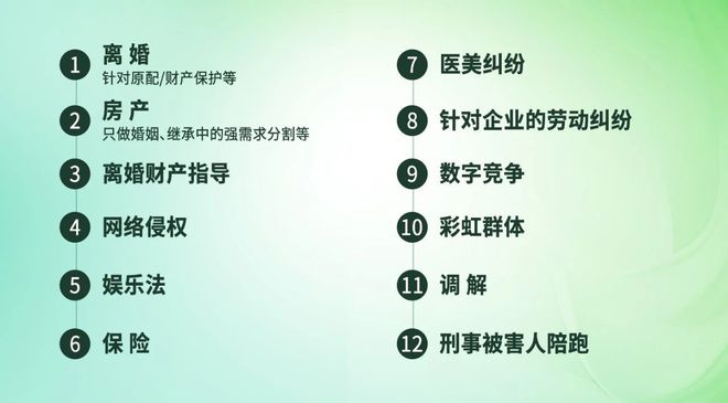 2024年青年律师IP破局要“小而美”！｜分享12个小垂类法律赛道(图3)