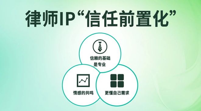 2024年青年律师IP破局要“小而美”！｜分享12个小垂类法律赛道(图4)
