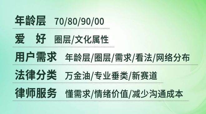 2024年青年律师IP破局要“小而美”！｜分享12个小垂类法律赛道(图2)