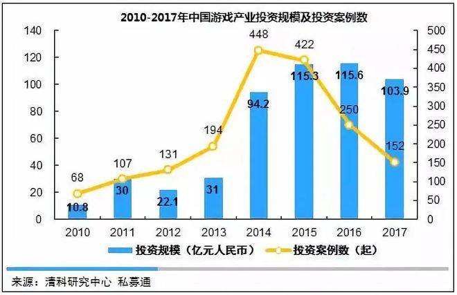 九游体育：断档十年“新王登基”黑神话能改变游戏市场吗？