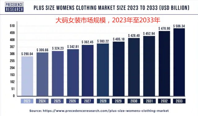 九游官网入口：千亿级黄金赛道浮出水面大码女装出海正当时