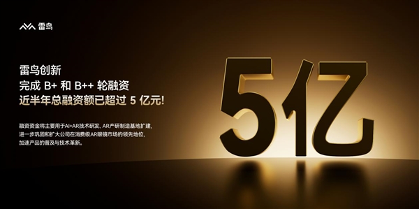 半年拿下超5亿元！雷鸟创新完成多轮融资 赛道风口又起