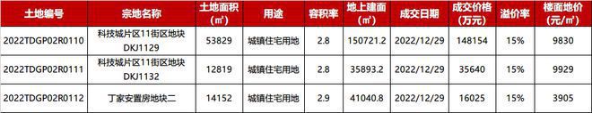 保利·珑誉售楼处电话丨济南保利·珑誉营销中心-售楼处！(图3)