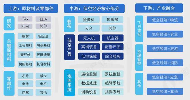 低空经济下一个万亿新赛道