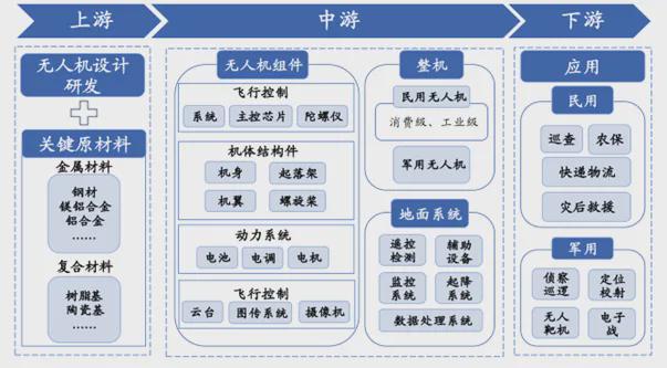 低空经济下一个万亿新赛道(图2)