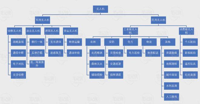 低空经济下一个万亿新赛道(图3)