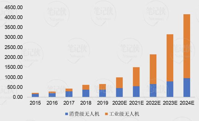 低空经济下一个万亿新赛道(图5)