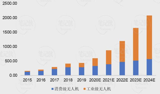 低空经济下一个万亿新赛道(图6)